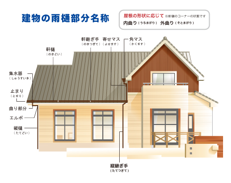 図を用いたお見積りで修理費用が見える化！